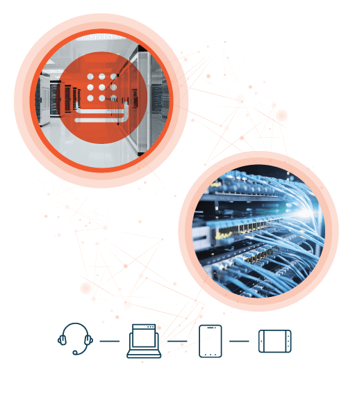 SIP Trunking